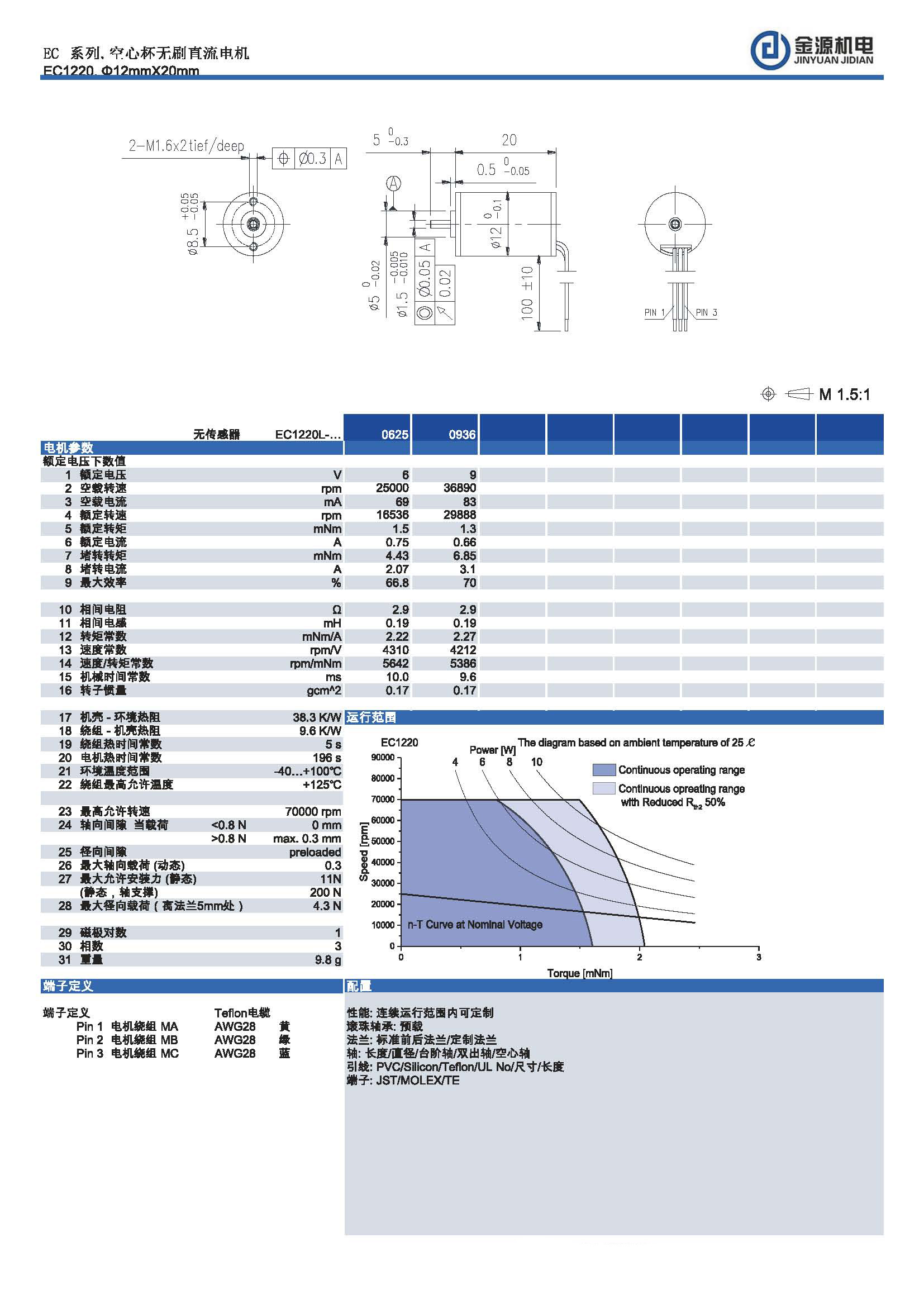 EC1220 EC1220
