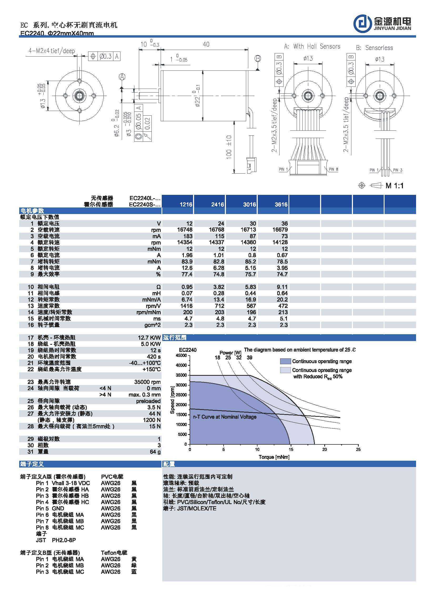 EC2240 EC2240