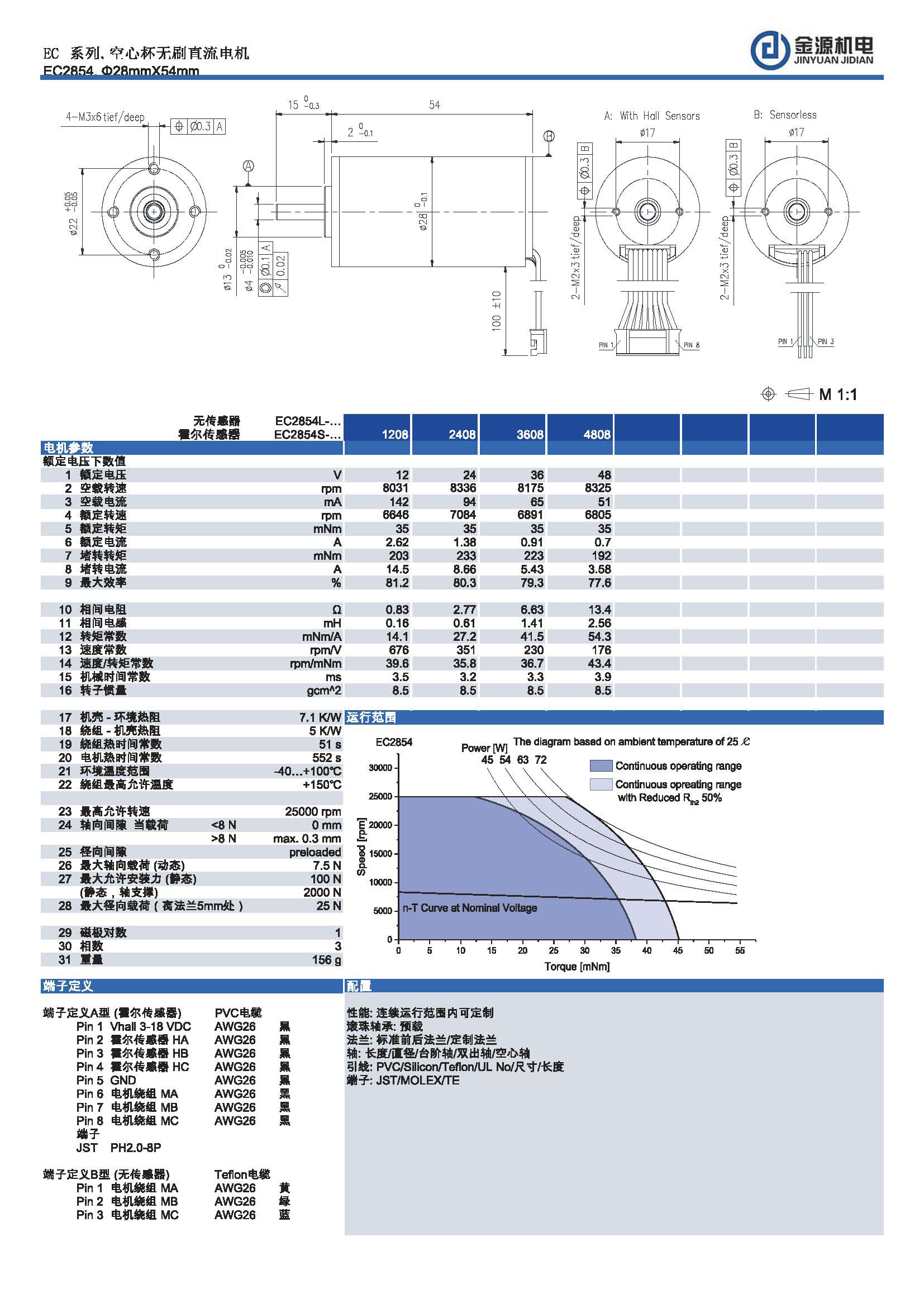 EC2854 EC2854