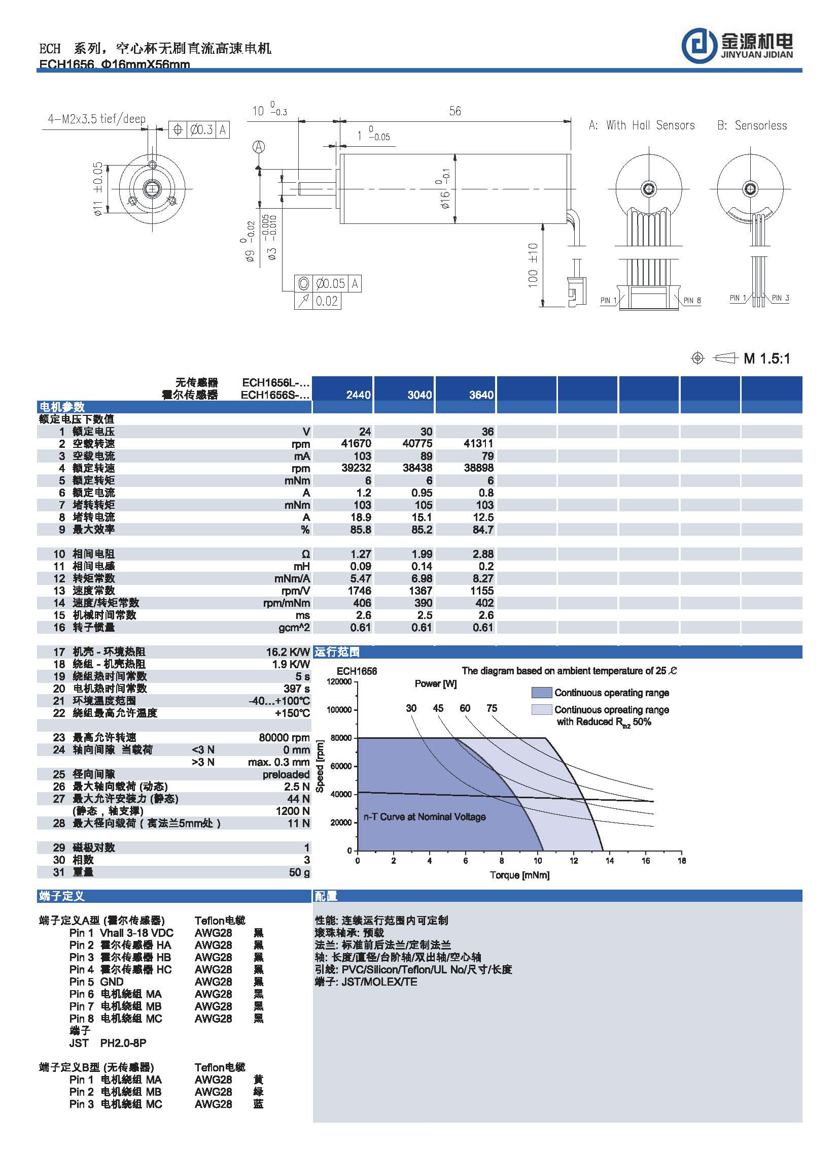 ECH1656 ECH1656